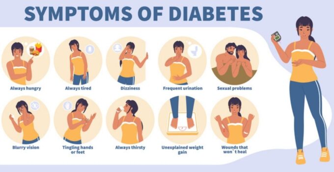 Understanding Diabetes: Recognizing the Early Symptoms